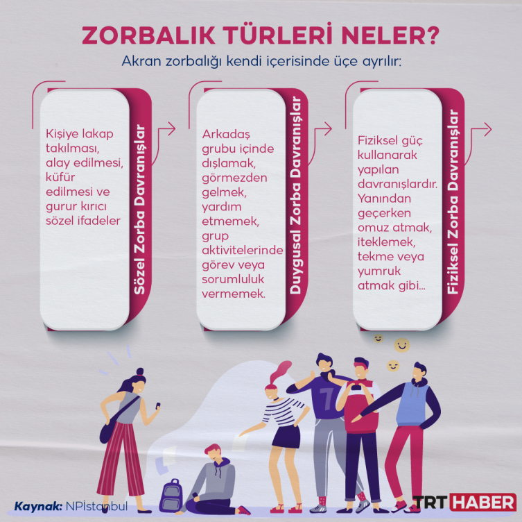 Grafik: TRT Haber 